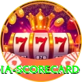 india scorecard Gold Latest v2.1.5